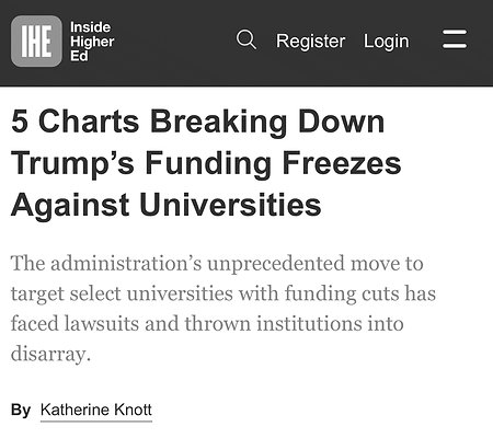 g. Five Charts Breaking Down Trump's Funding Freezes Against Universities g. Five Charts Breaking Down Trump's Funding Freezes Against Universities